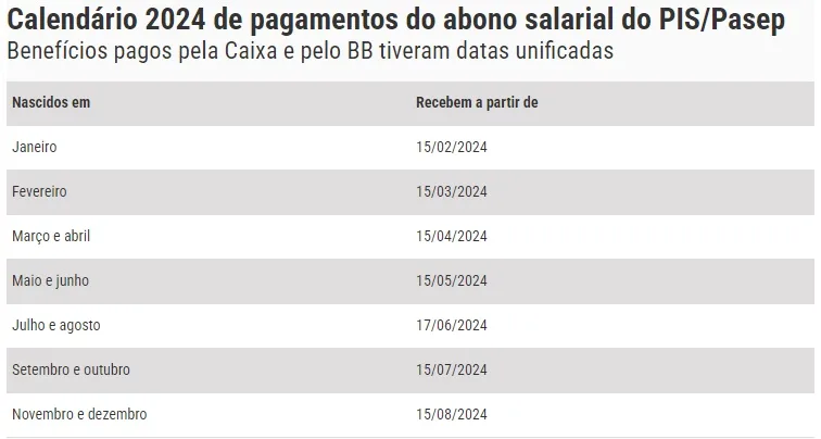 Fonte: Ministério do Trabalho e Emprego