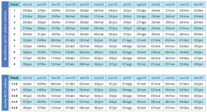 Calendário de pagamentos INSS 2025 - Ministério da Previdência