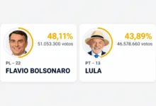 segundo turno entre Lula e Flávio Bolsonaro